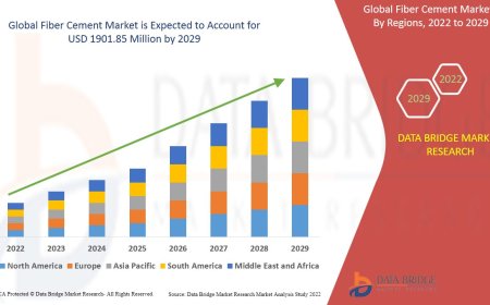Fiber Cement Market  is likely to grow at a CAGR of 10.1% during the forecast period of 2022 to 2029