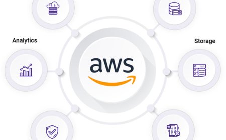 How to migrate your website to AWS?