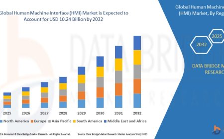 Human Machine Interface (HMI) Market Overview: Key Drivers and Challenges