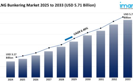 Printer Industry 2025 | Share, Demand, and Forecast Till 2033