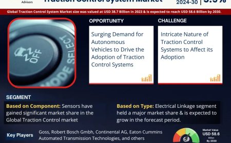 Traction Control System Market Set for Explosive Growth with 5.9% CAGR by 2030