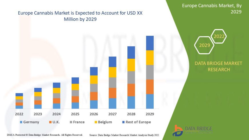 Europe Cannabis Market Set for Expansion with Growing Legalization and Medical Applications