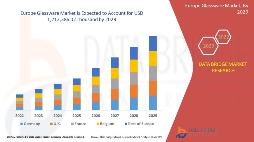 Europe Glassware Market Expands as Demand Surges Across Hospitality and Laboratory Applications