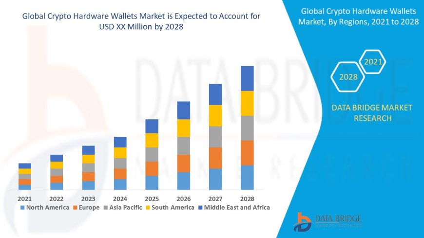 Crypto Hardware Wallets Market Heats Up with Soaring Digital Asset Adoption and Cybersecurity Concerns