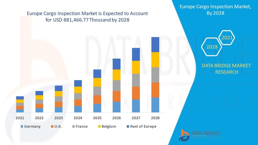 Europe Cargo Inspection Market expected to reach USD 881,466.77 thousand by 2028