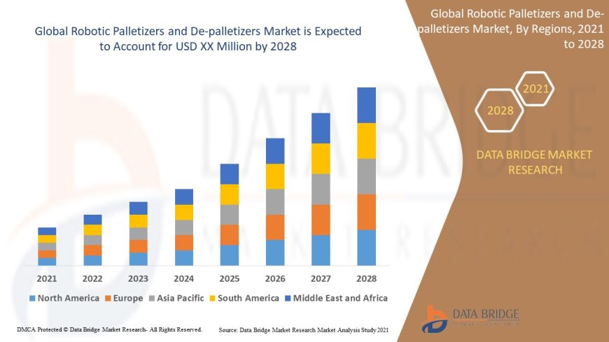Robotic Palletizers and De-palletizers Market : Insights and Growth Trends 2025 –2032