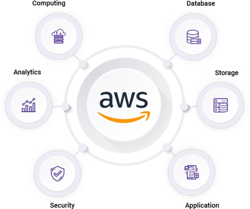 How to migrate your website to AWS?