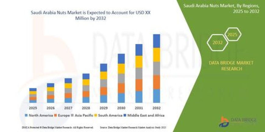 Saudi Arabia Nuts Market Insights and Growth Trends