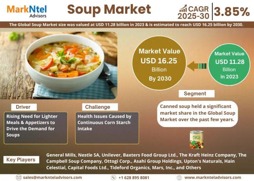 Pasta Market Set for Explosive Growth with 6.8% CAGR by 2030