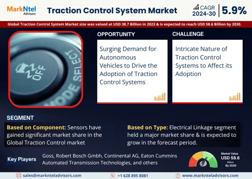 Traction Control System Market Set for Explosive Growth with 5.9% CAGR by 2030