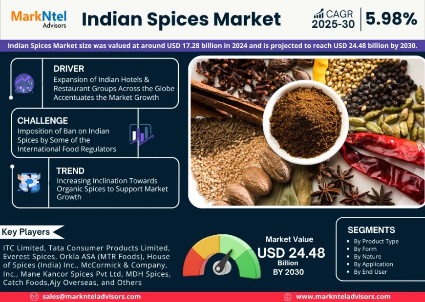 Indian Spices Market Set for Explosive Growth with 5.98% CAGR by 2030