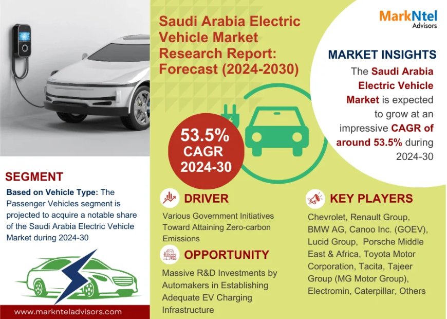 Why Saudi Arabia Electric Vehicle Market Is Booming: Key Insights & Stats
