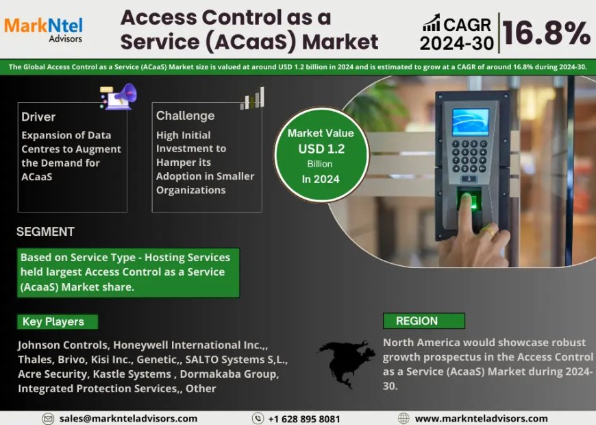 Access Control as a Service (ACaaS) Market Set for Explosive Growth with 16.8% CAGR by 2030