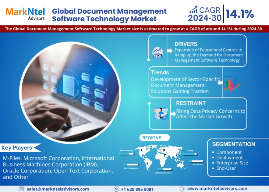Document Management Software Technology Market Set for Explosive Growth with 14.1% CAGR by 2030